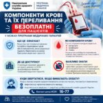 Компоненти крові та їх переливання безоплатні для пацієнтів у межах Програми медичних гарантій